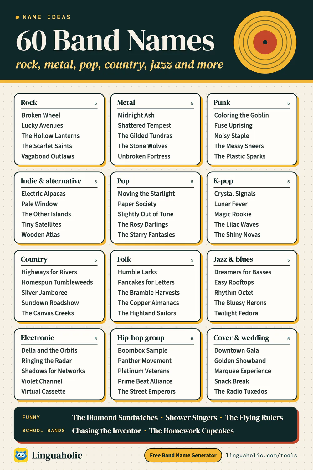 List of 60 band name ideas in twelve genres, from rock, metal and punk to pop, K-pop, country, jazz and hip-hop, plus funny band names and names for a school band