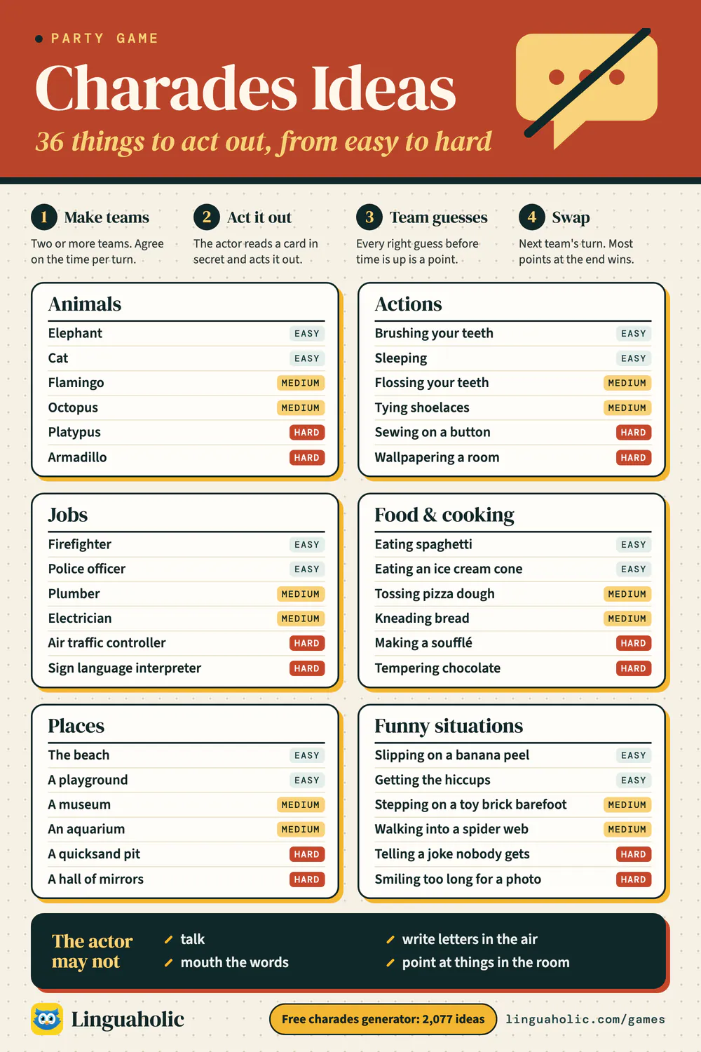 List of thirty-six charades ideas in six categories, marked easy, medium or hard, with the rules of charades in four steps