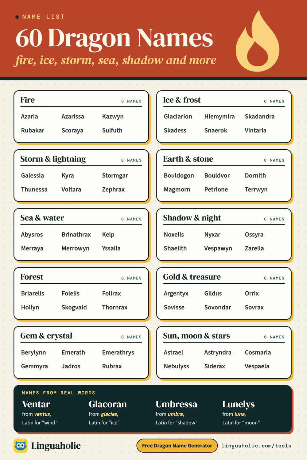 List of 60 dragon names for ten elements, from fire and ice to gold, gems and the stars, plus four dragon names built from real words