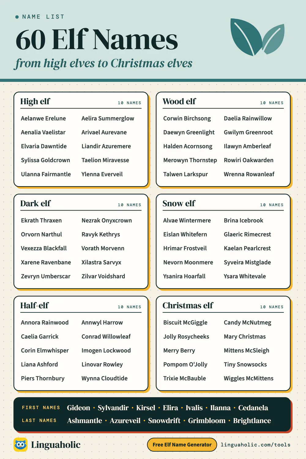 List of 60 elf names in six types: high elf, wood elf, dark elf, snow elf, half-elf and Christmas elf, plus elf first names and last names