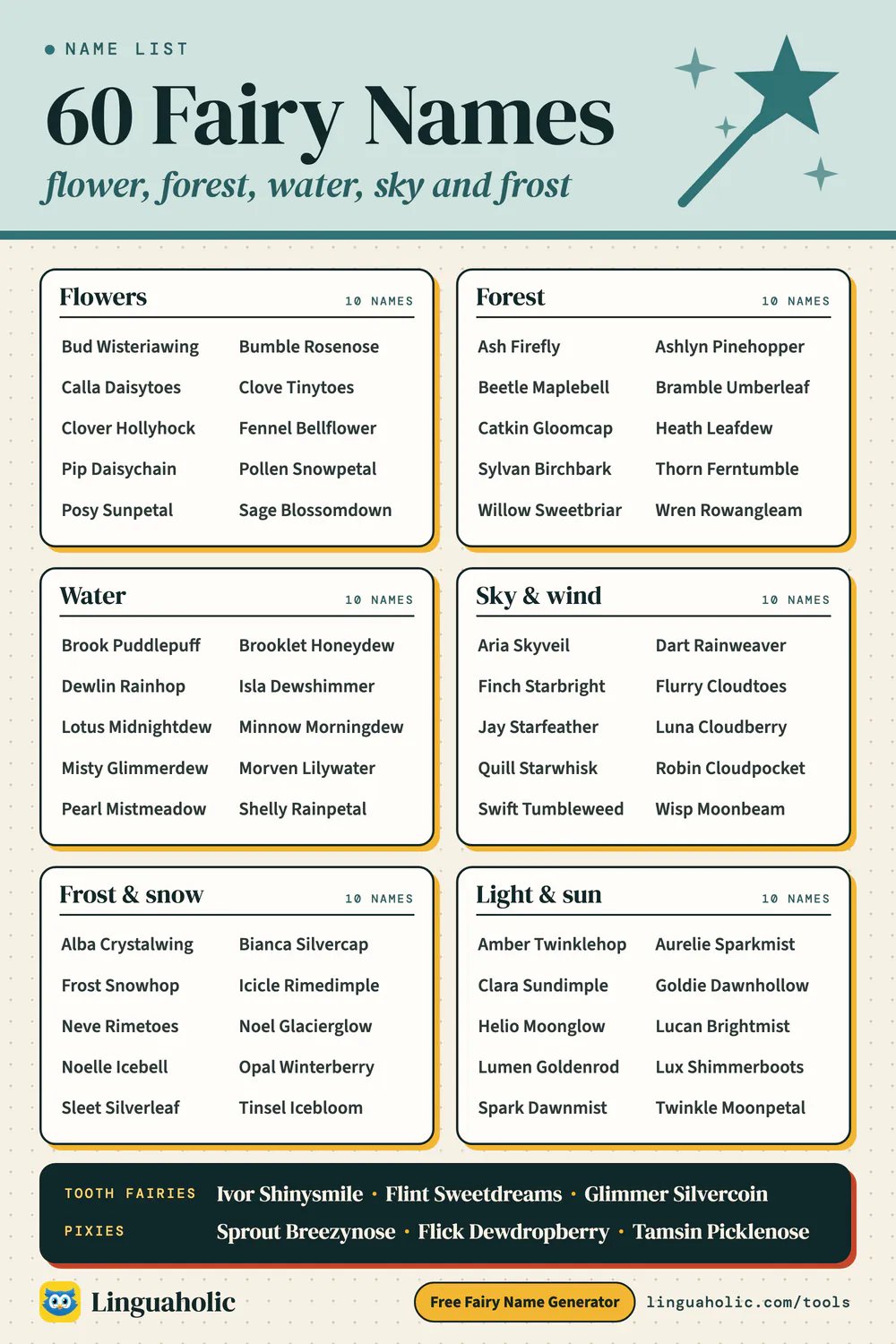 List of 60 fairy names in six themes: flowers, forest, water, sky and wind, frost and snow, and light and sun, plus tooth fairy names and pixie names