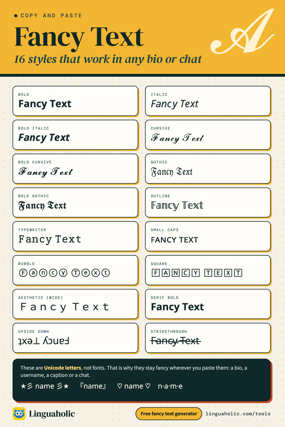 Chart of sixteen fancy text styles to copy and paste, each shown with the words Fancy Text