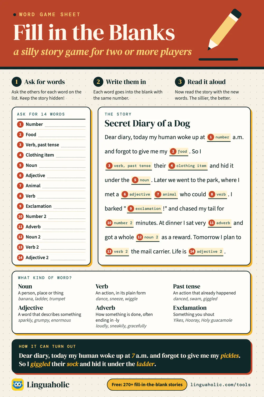 Fill-in-the-blank story game sheet: a list of fourteen words to ask for, a short silly story about a dog with numbered blanks, and what a noun, verb, adjective and adverb are