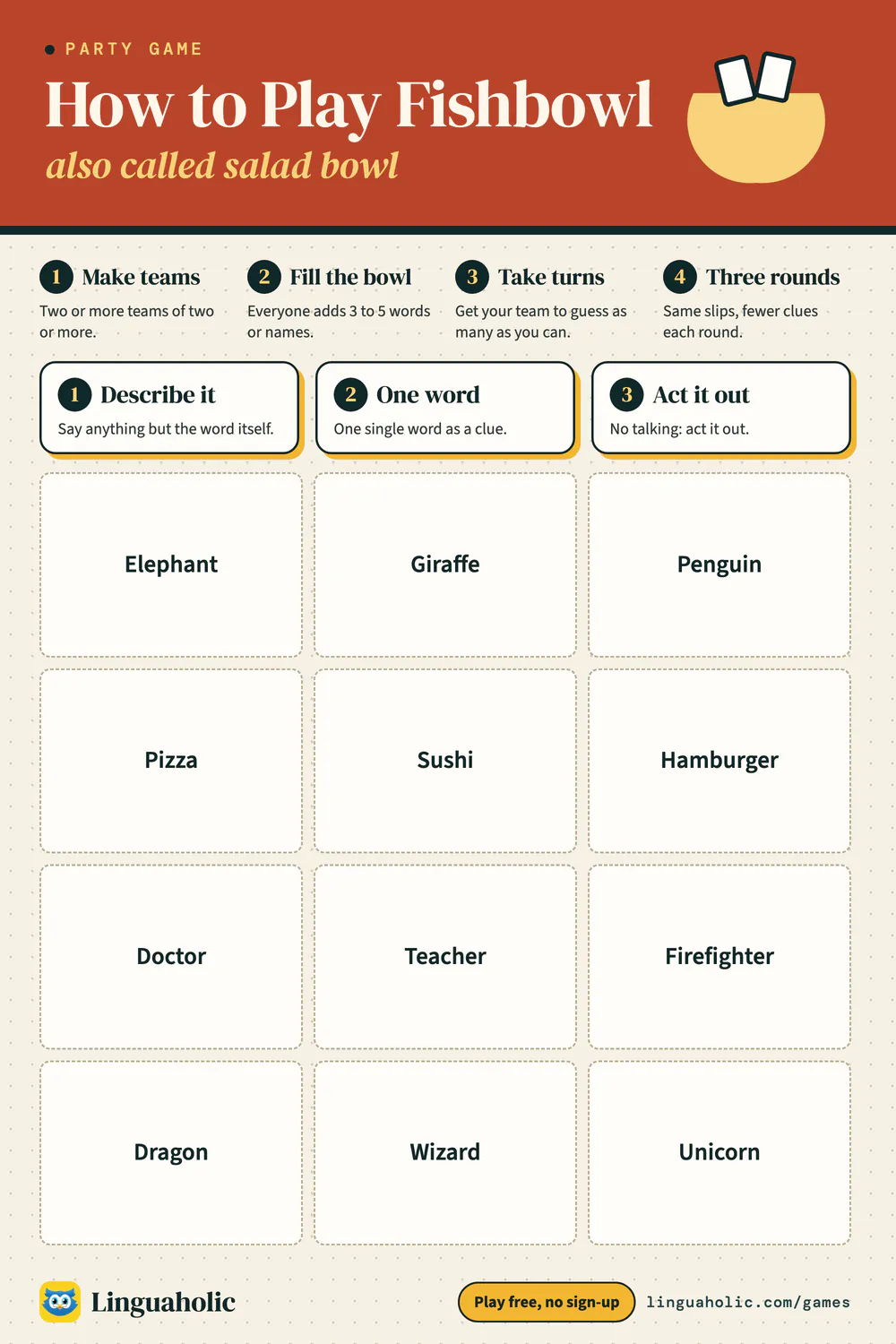How to play the fishbowl game (salad bowl): the four steps, the three rounds describe it, one word and act it out, and twelve slip ideas