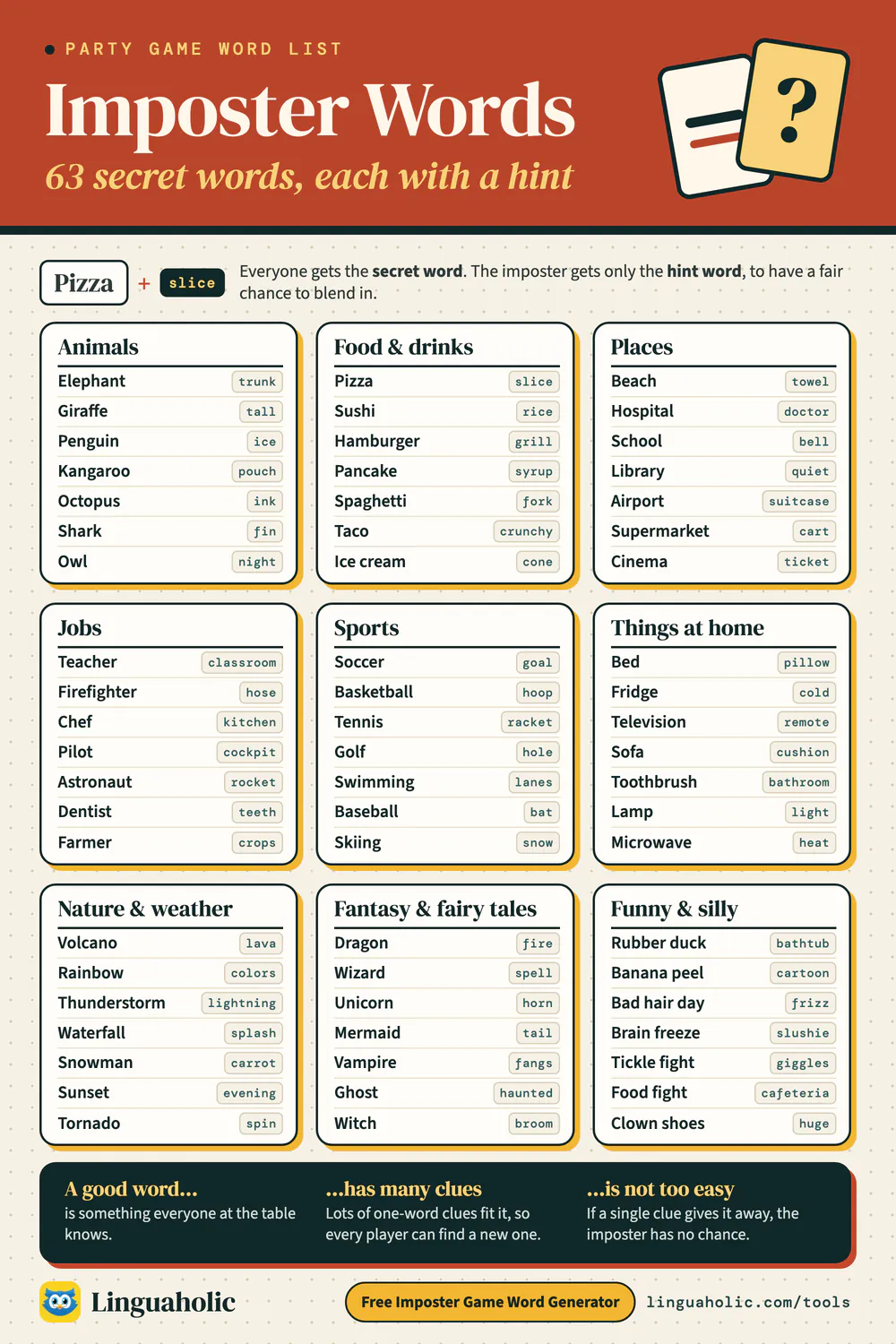 Imposter game word list: 63 secret words in nine categories, each with a hint word for the imposter