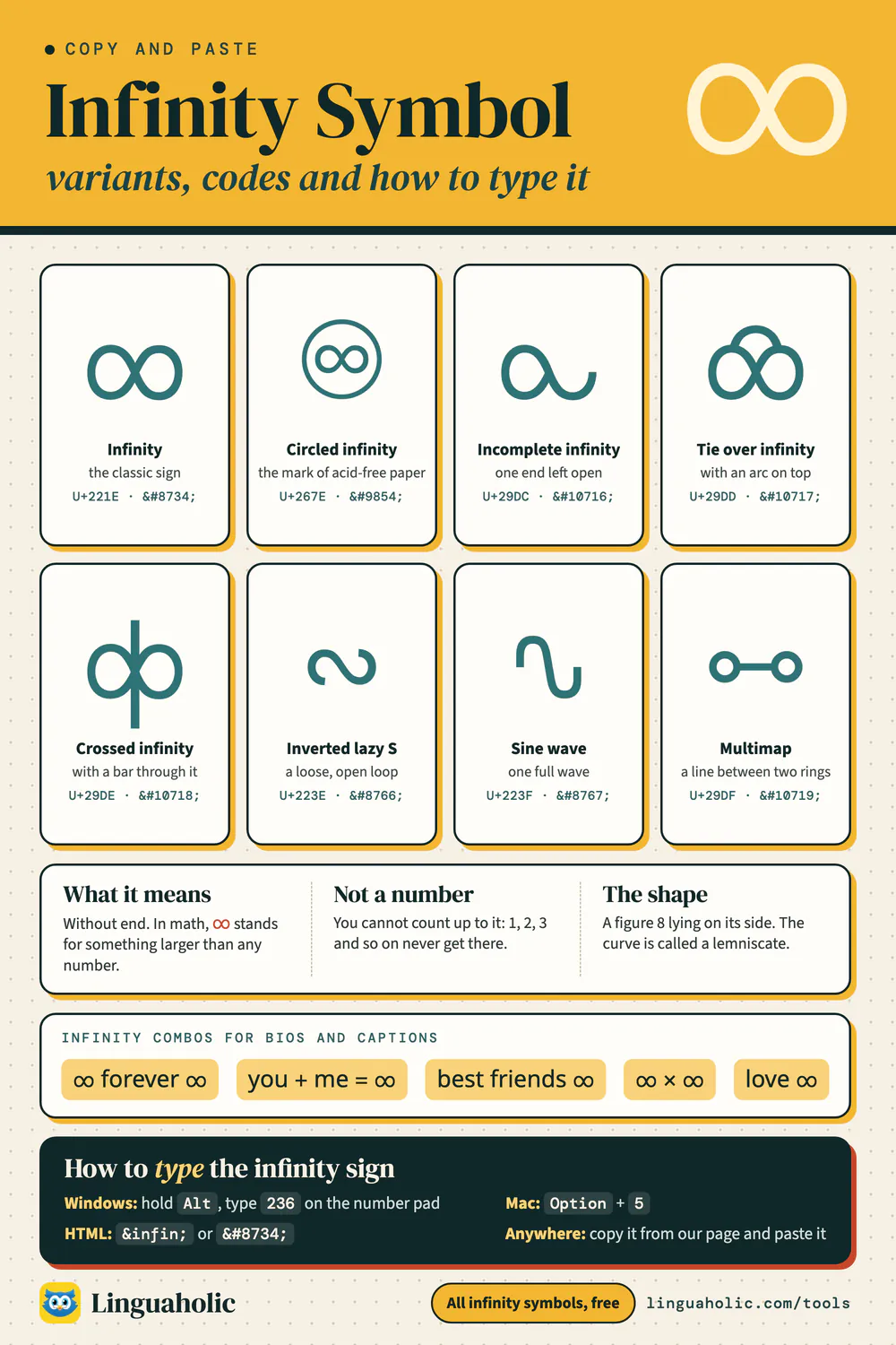 Chart of the infinity symbol and seven variants with their Unicode and HTML codes, what the sign means, and how to type the infinity symbol on Windows and Mac