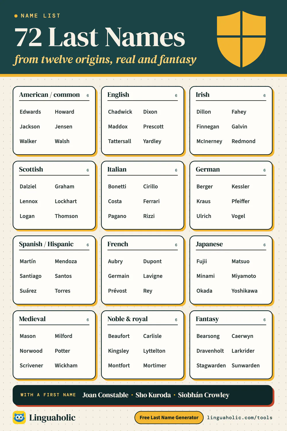 List of 72 last names from twelve origins: American, English, Irish, Scottish, Italian, German, Spanish, French, Japanese, medieval, noble and fantasy, plus full names