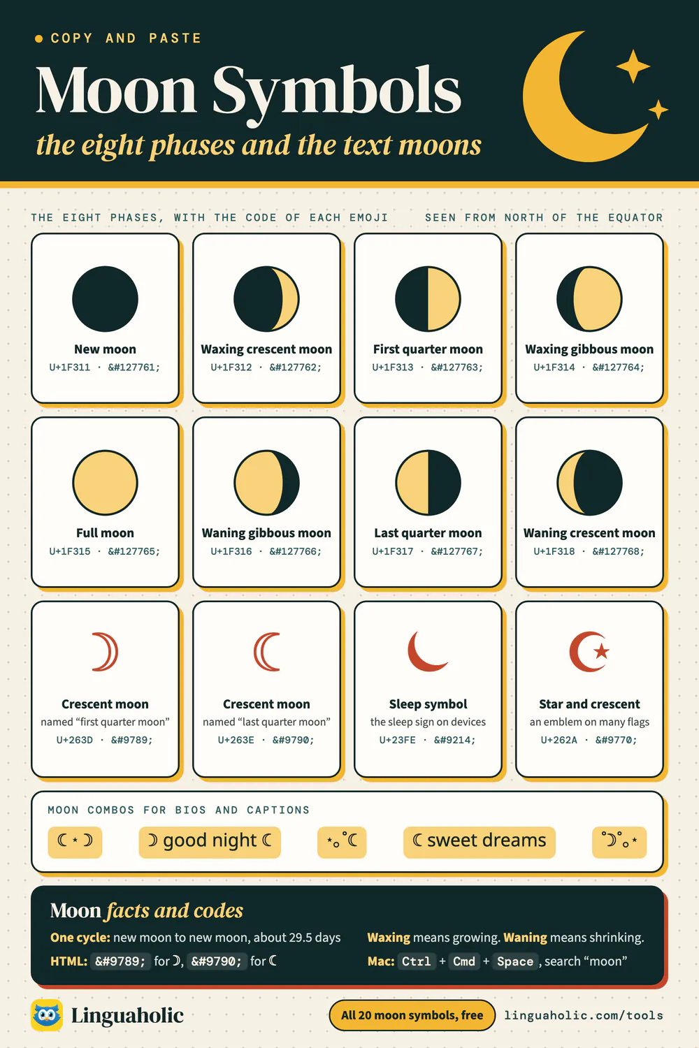 Chart of the eight moon phases with their names and emoji codes, four text moon symbols with Unicode and HTML codes, moon combinations and moon facts
