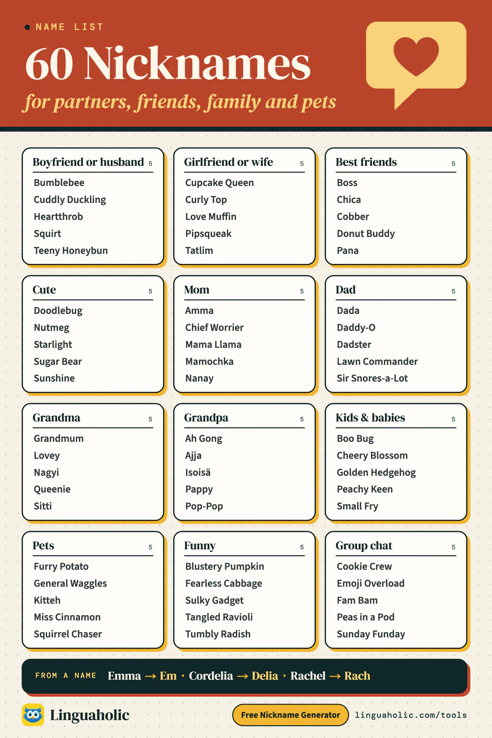 List of 60 nicknames in twelve groups: for a boyfriend, a girlfriend, best friends, mom, dad, grandma, grandpa, kids and pets, cute and funny nicknames and group chat names, plus short forms of first names