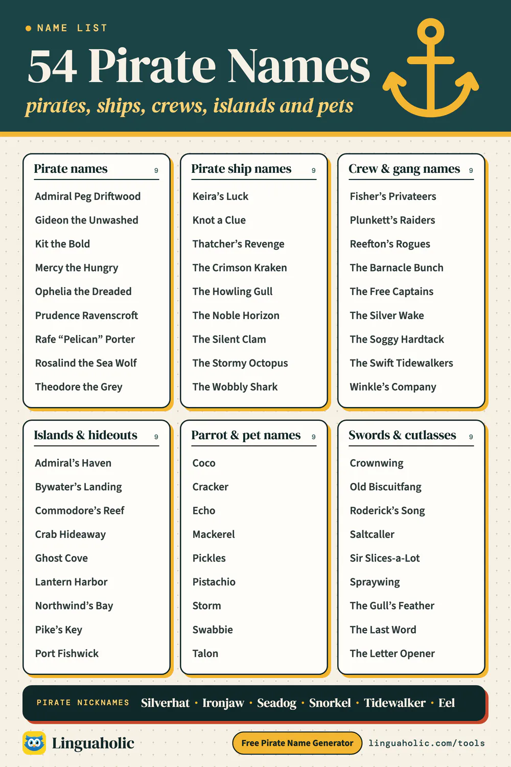 List of 54 pirate names in six kinds: pirate names, pirate ship names, crew names, islands and hideouts, parrot and pet names, and sword names, plus pirate nicknames