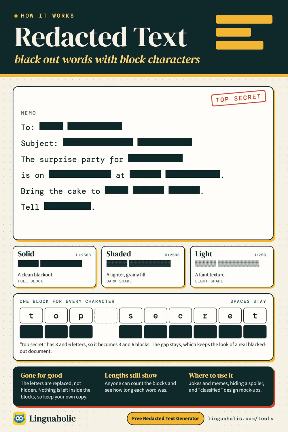 Chart with a blacked-out memo, the three redacted block styles (solid, shaded and light) and a letter-by-letter view of how each character becomes one block