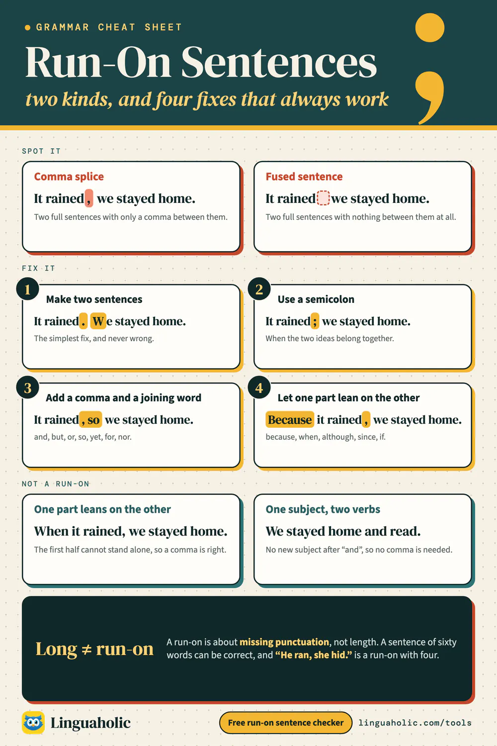 Run-on sentence chart showing a comma splice and a fused sentence, four ways to fix a run-on, and two sentences that are not run-ons