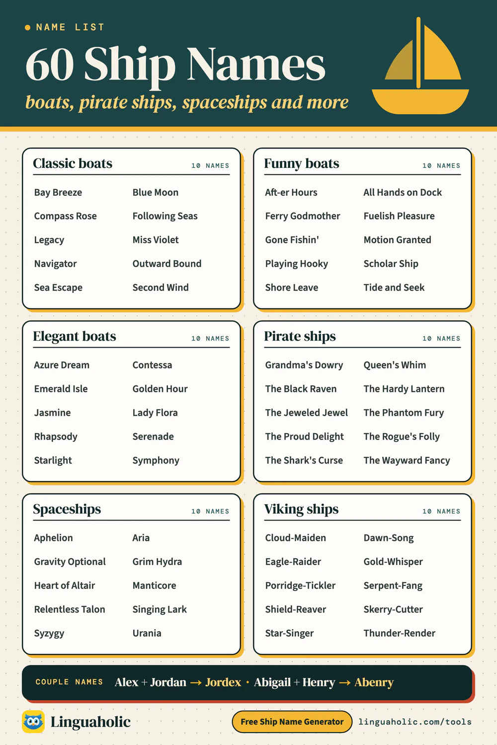 List of 60 ship names in six groups: classic, funny and elegant boat names, pirate ship names, spaceship names and Viking ship names, plus couple ship names blended from two first names