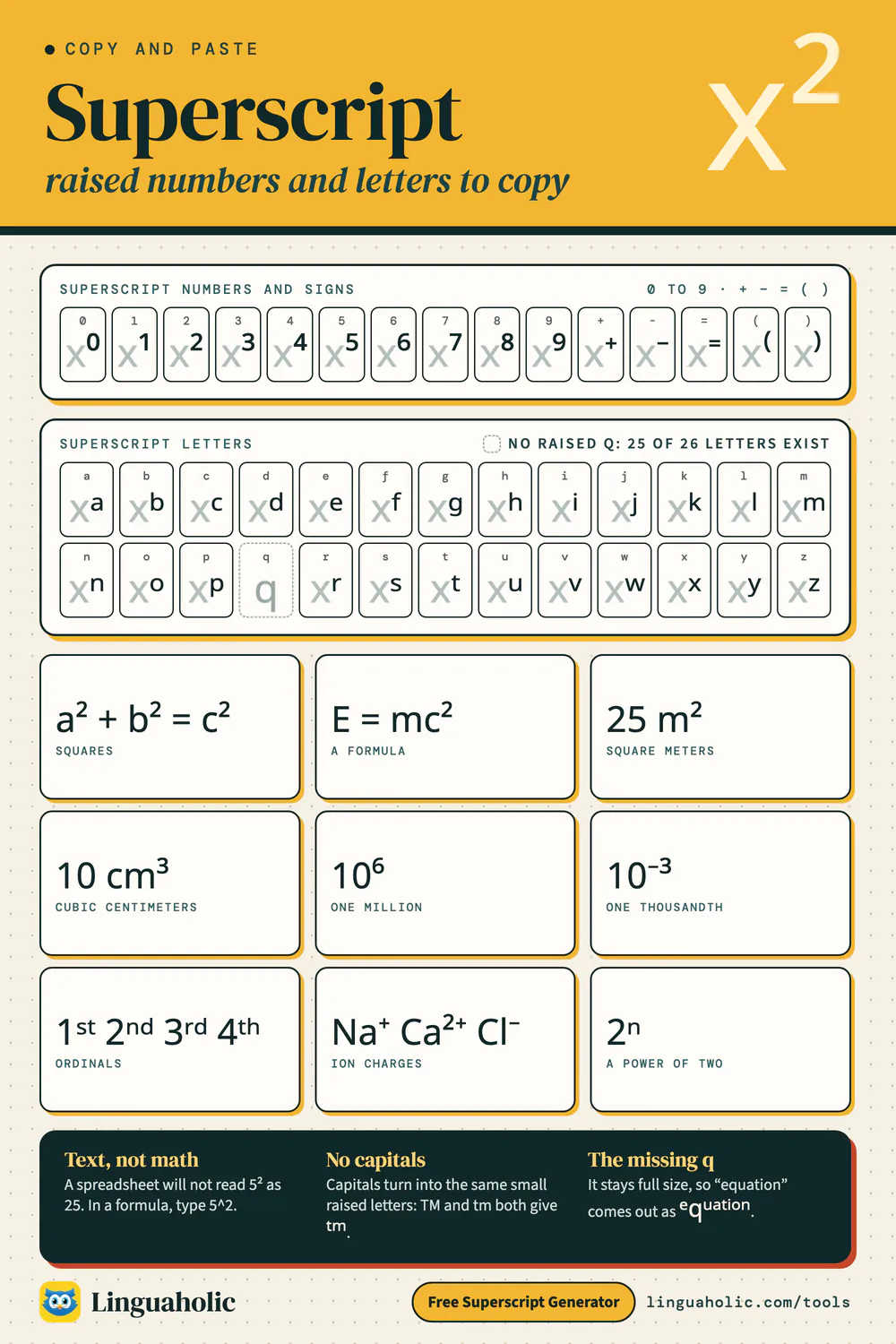 Chart of superscript numbers 0 to 9, signs and letters to copy, with the missing letter q marked, plus ready-made exponents, units and ordinals