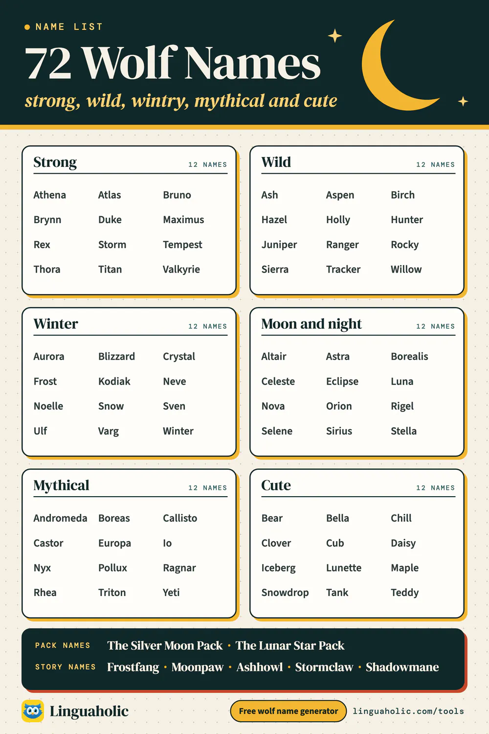 List of 72 wolf names in six styles: strong, wild, winter, moon and night, mythical and cute, plus wolf pack names